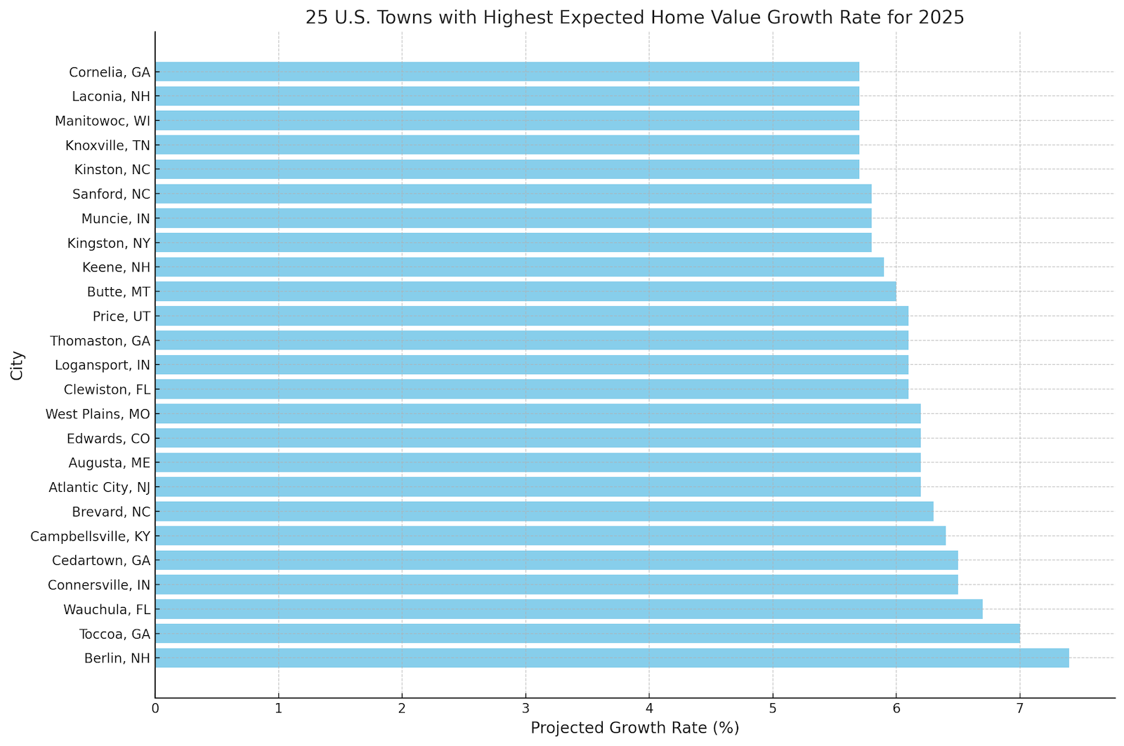 Chart listing the 25 towns projected to have home values grow the most in 2025.